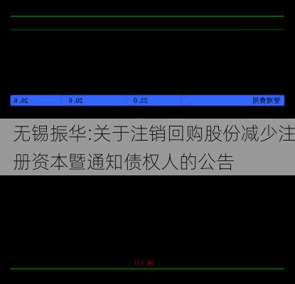 无锡振华:关于注销回购股份减少注册资本暨通知债权人的公告-第1张图片-