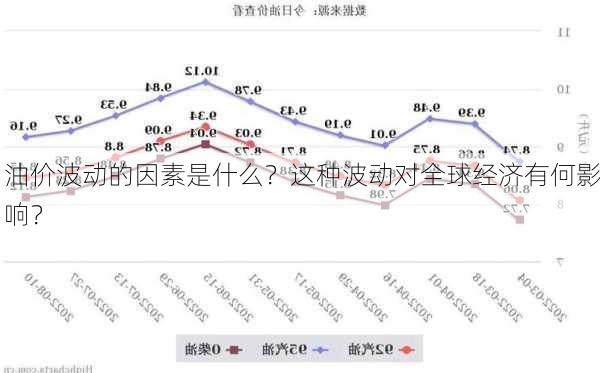 油价波动的因素是什么？这种波动对全球经济有何影响？-第1张图片-