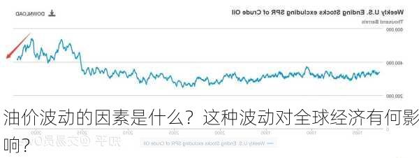 油价波动的因素是什么？这种波动对全球经济有何影响？-第3张图片-