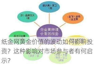 纸金网黄金价值的波动如何影响投资？这种影响对市场参与者有何启示？-第1张图片-