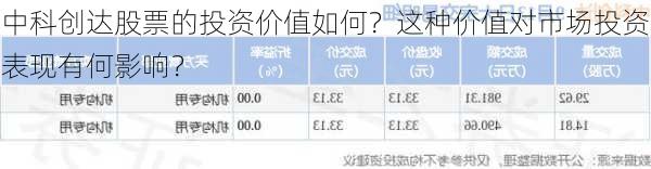 中科创达股票的投资价值如何？这种价值对市场投资表现有何影响？-第2张图片-