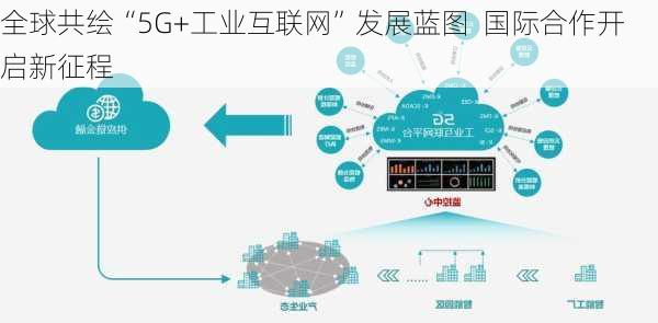 全球共绘“5G+工业互联网”发展蓝图  国际合作开启新征程-第1张图片-