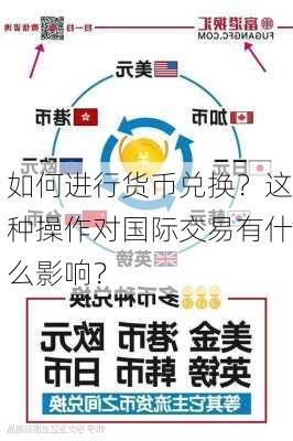 如何进行货币兑换？这种操作对国际交易有什么影响？-第1张图片-