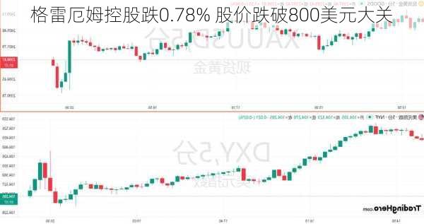 格雷厄姆控股跌0.78% 股价跌破800美元大关