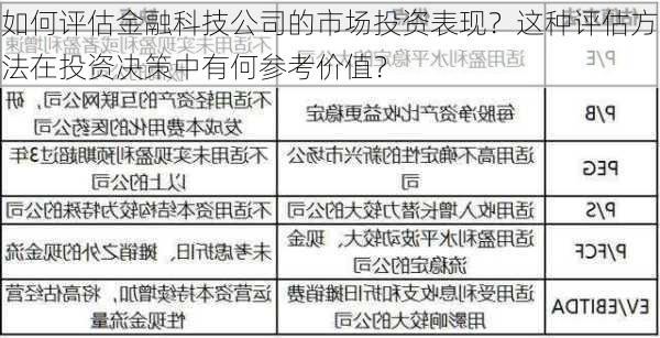 如何评估金融科技公司的市场投资表现？这种评估方法在投资决策中有何参考价值？-第2张图片-