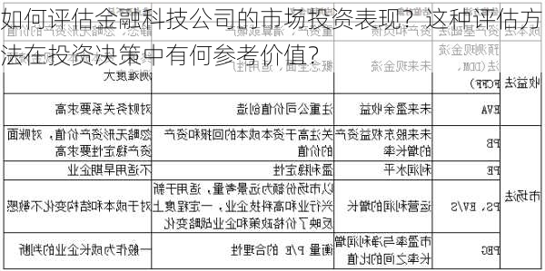 如何评估金融科技公司的市场投资表现？这种评估方法在投资决策中有何参考价值？-第3张图片-