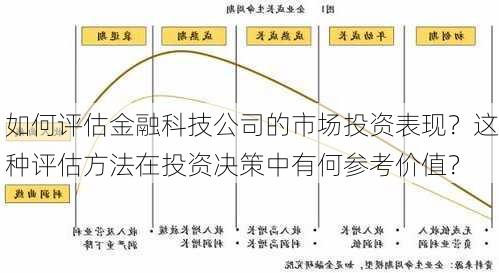 如何评估金融科技公司的市场投资表现？这种评估方法在投资决策中有何参考价值？-第1张图片-