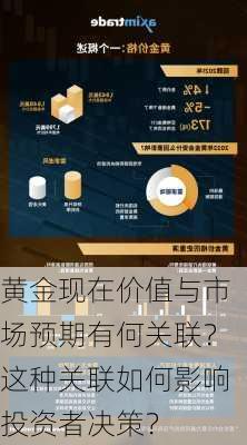 黄金现在价值与市场预期有何关联？这种关联如何影响投资者决策？-第2张图片-