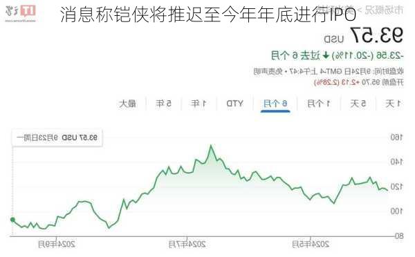 消息称铠侠将推迟至今年年底进行IPO-第2张图片-