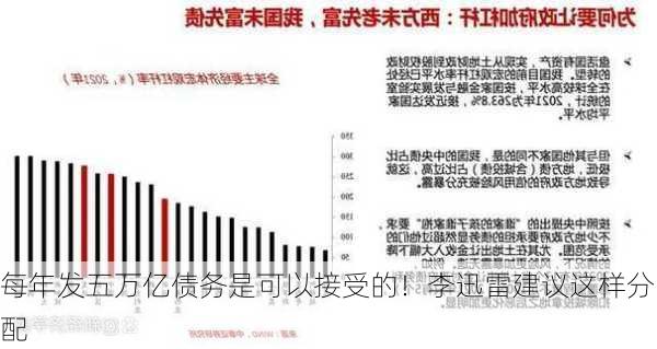 每年发五万亿债务是可以接受的！李迅雷建议这样分配-第2张图片-