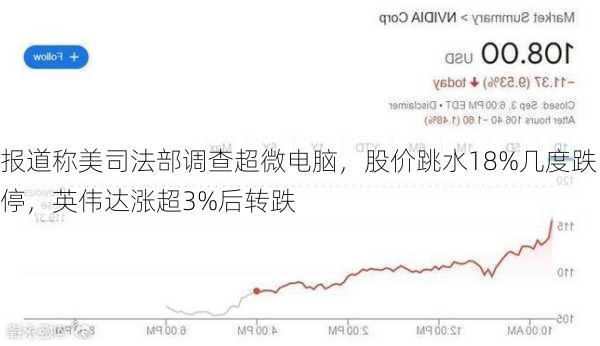 报道称美司法部调查超微电脑，股价跳水18%几度跌停，英伟达涨超3%后转跌-第3张图片-