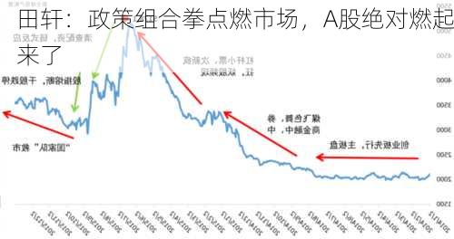 田轩：政策组合拳点燃市场，A股绝对燃起来了-第1张图片-