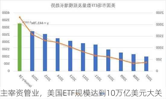 主宰资管业，美国ETF规模达到10万亿美元大关-第2张图片-