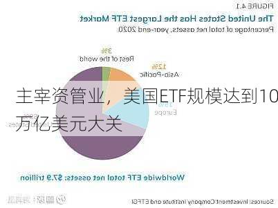 主宰资管业，美国ETF规模达到10万亿美元大关-第1张图片-