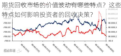 期货回收市场的价值波动有哪些特点？这些特点如何影响投资者的回收决策？-第2张图片-