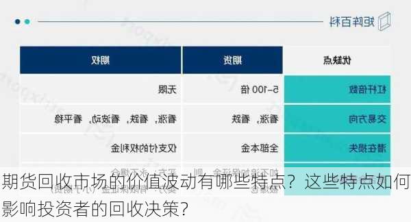 期货回收市场的价值波动有哪些特点？这些特点如何影响投资者的回收决策？-第1张图片-