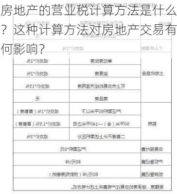 房地产的营业税计算方法是什么？这种计算方法对房地产交易有何影响？-第3张图片-