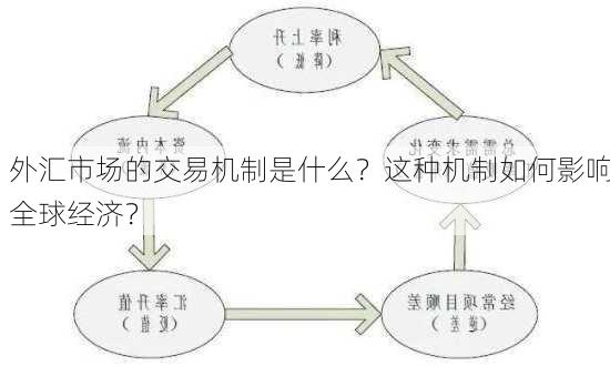 外汇市场的交易机制是什么？这种机制如何影响全球经济？-第2张图片-