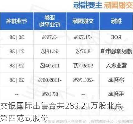 交银国际出售合共289.21万股北京第四范式股份-第1张图片-