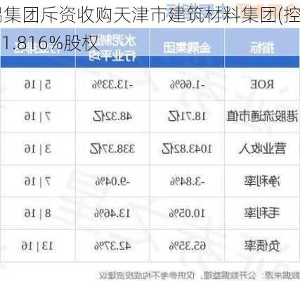 金隅集团斥资收购天津市建筑材料集团(控股)11.816%股权-第2张图片-