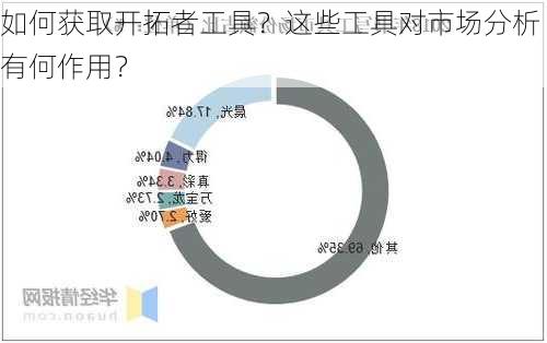 如何获取开拓者工具？这些工具对市场分析有何作用？-第1张图片-