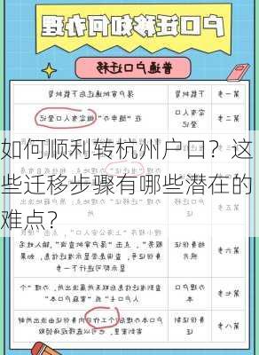 如何顺利转杭州户口？这些迁移步骤有哪些潜在的难点？-第2张图片-