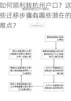 如何顺利转杭州户口？这些迁移步骤有哪些潜在的难点？-第1张图片-