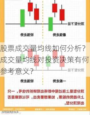 股票成交量均线如何分析？成交量均线对投资决策有何参考意义？-第2张图片-