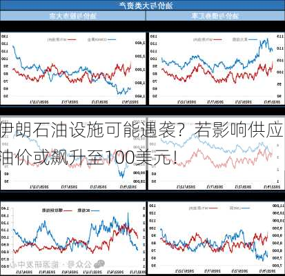 伊朗石油设施可能遇袭？若影响供应，油价或飙升至100美元！-第3张图片-