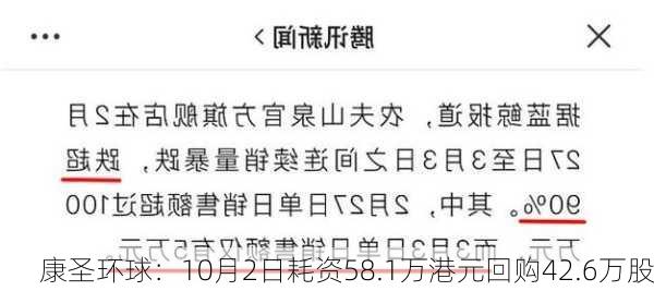 康圣环球：10月2日耗资58.1万港元回购42.6万股-第1张图片-