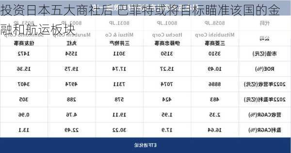 投资日本五大商社后 巴菲特或将目标瞄准该国的金融和航运板块-第3张图片-