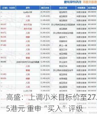 高盛：上调小米目标价至27.5港元 重申“买入”评级-第3张图片-