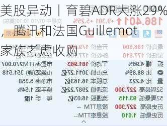 美股异动丨育碧ADR大涨29%，腾讯和法国Guillemot家族考虑收购-第1张图片-