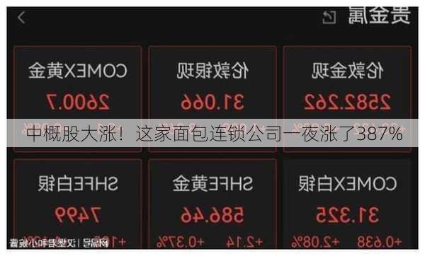 中概股大涨！这家面包连锁公司一夜涨了387%-第1张图片-