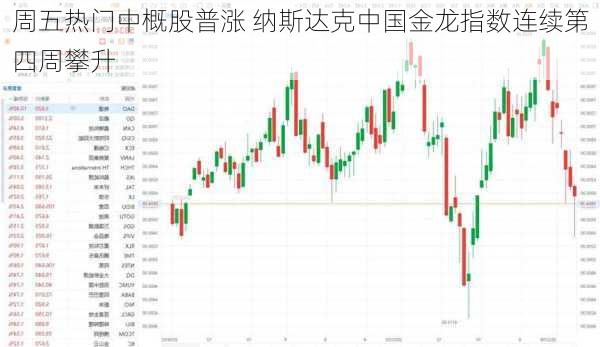 周五热门中概股普涨 纳斯达克中国金龙指数连续第四周攀升-第3张图片-