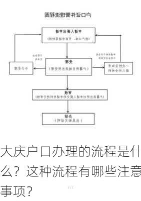 大庆户口办理的流程是什么？这种流程有哪些注意事项？-第1张图片-