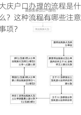 大庆户口办理的流程是什么？这种流程有哪些注意事项？-第3张图片-