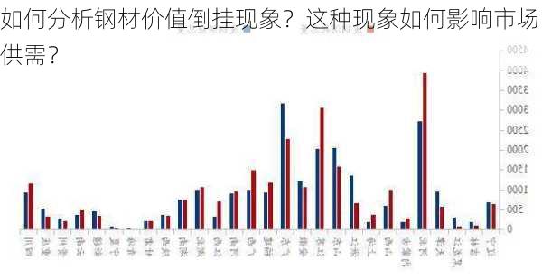 如何分析钢材价值倒挂现象？这种现象如何影响市场供需？-第1张图片-