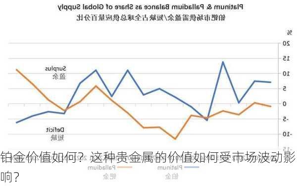 铂金价值如何？这种贵金属的价值如何受市场波动影响？-第3张图片-