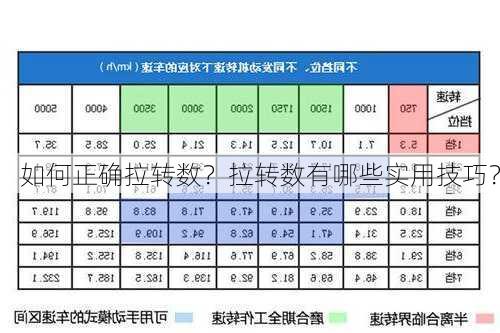 如何正确拉转数？拉转数有哪些实用技巧？-第3张图片-