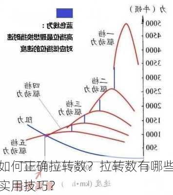 如何正确拉转数？拉转数有哪些实用技巧？-第2张图片-