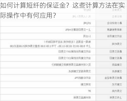 如何计算短纤的保证金？这些计算方法在实际操作中有何应用？-第1张图片-