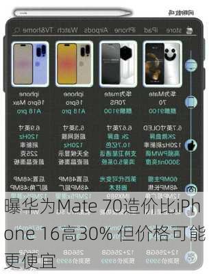 曝华为Mate 70造价比iPhone 16高30% 但价格可能更便宜-第2张图片-