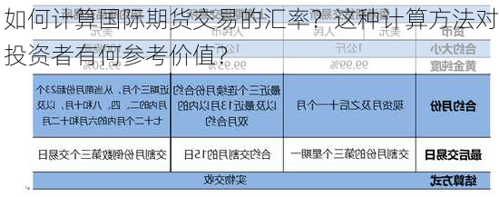 如何计算国际期货交易的汇率？这种计算方法对投资者有何参考价值？-第2张图片-