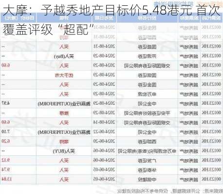 大摩：予越秀地产目标价5.48港元 首次覆盖评级“超配”-第1张图片-