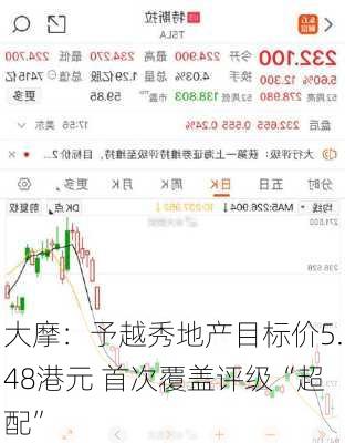 大摩：予越秀地产目标价5.48港元 首次覆盖评级“超配”-第3张图片-