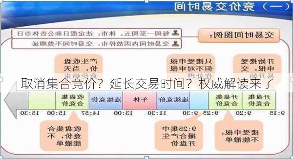 取消集合竞价？延长交易时间？权威解读来了-第3张图片-