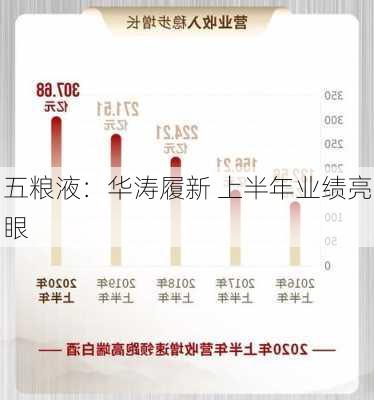 五粮液：华涛履新 上半年业绩亮眼-第1张图片-