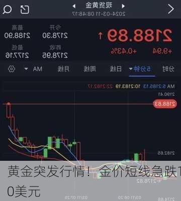 黄金突发行情！金价短线急跌10美元-第2张图片-