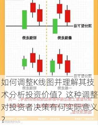 如何调整K线图并理解其技术分析投资价值？这种调整对投资者决策有何实际意义？-第3张图片-